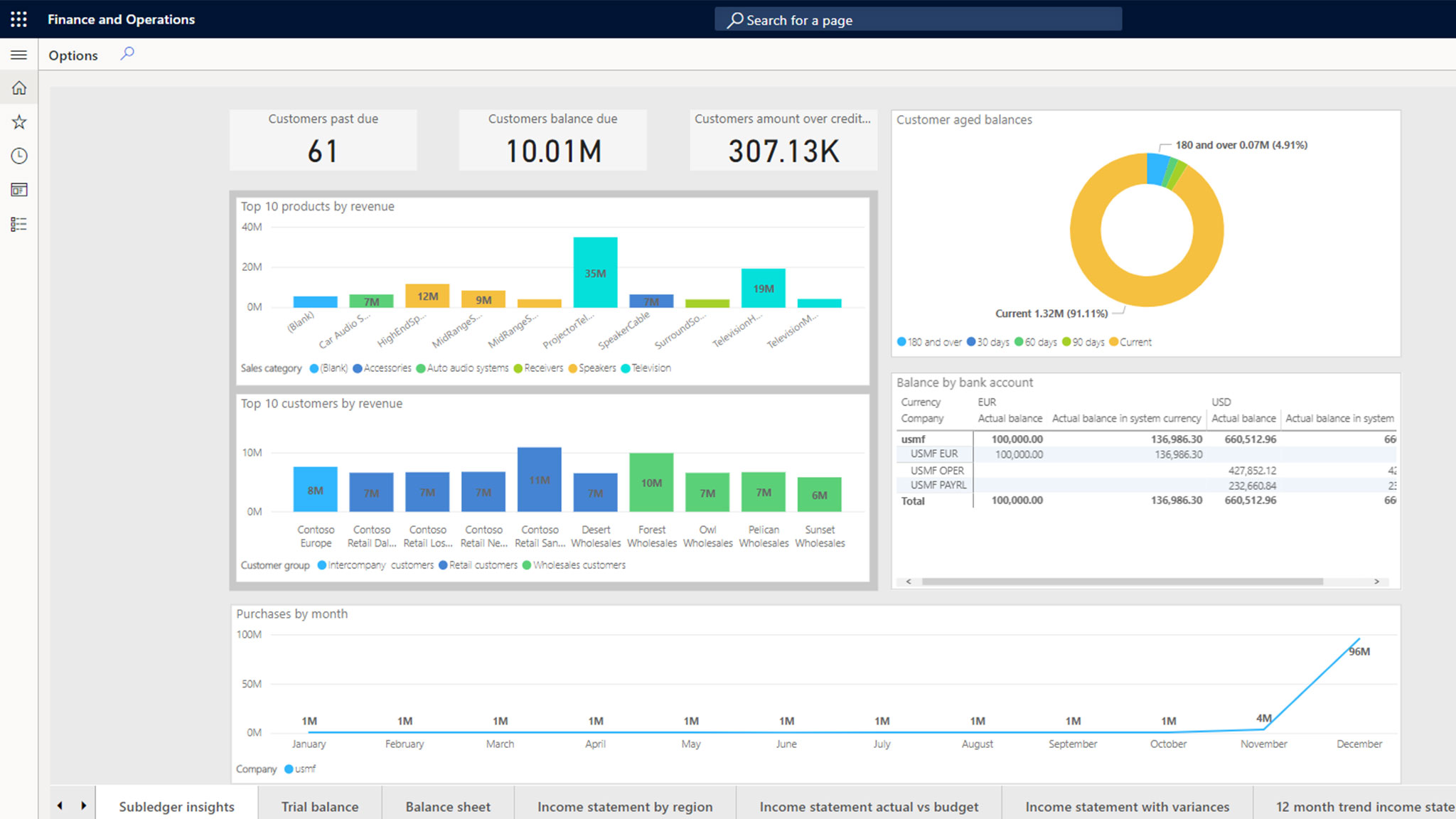 Finance and Operations