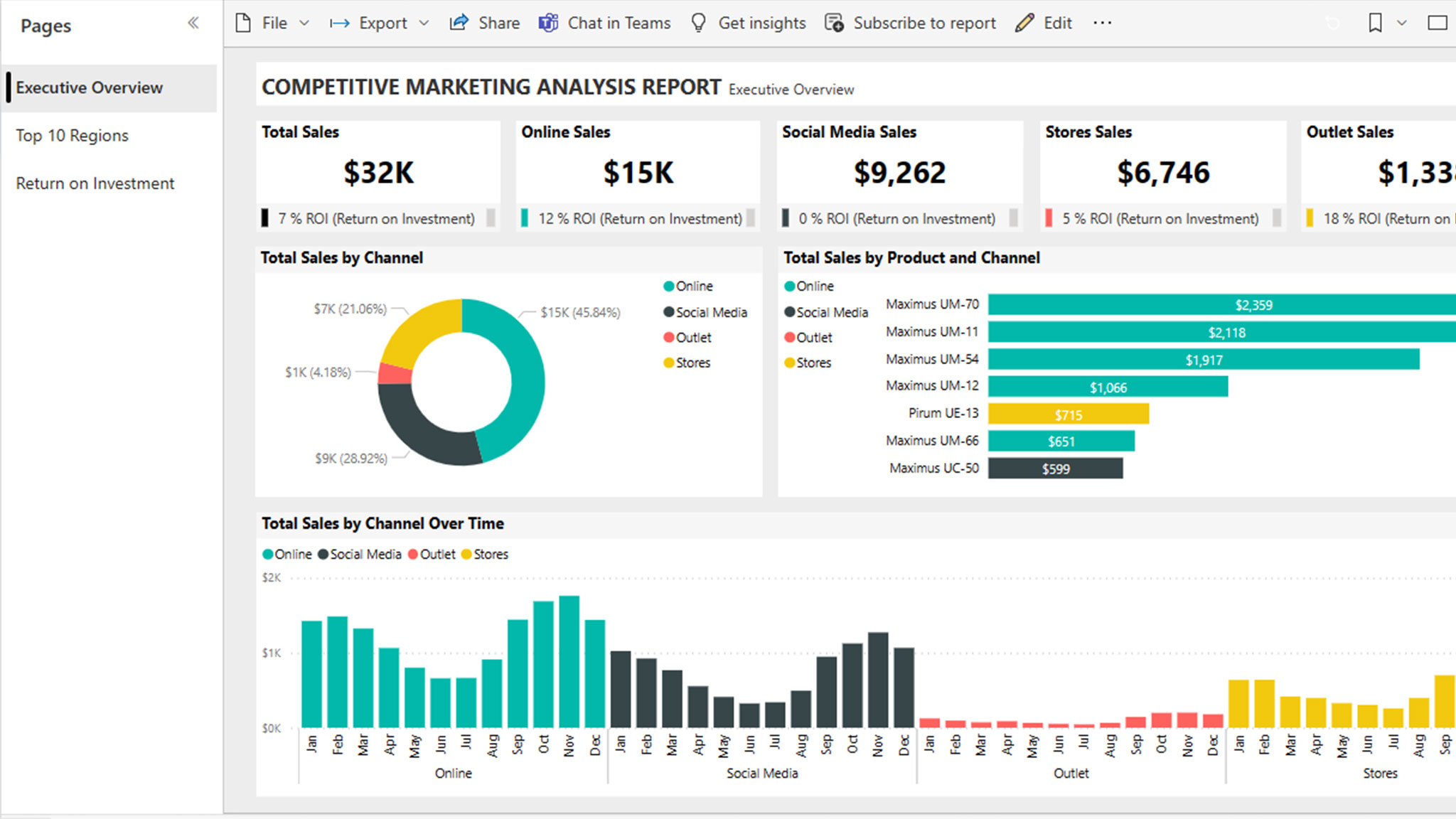 Marketing and Campaigns