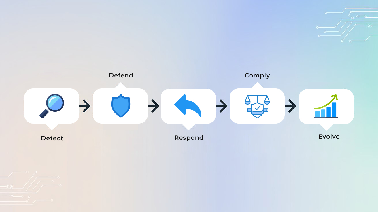 Secured Dynamics 365 Flow