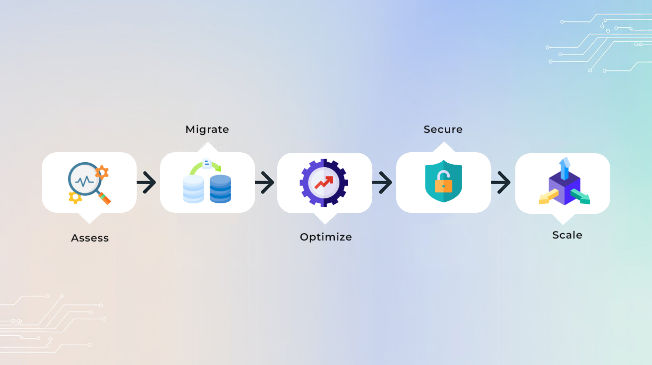 Secured Dynamics 365 Flow