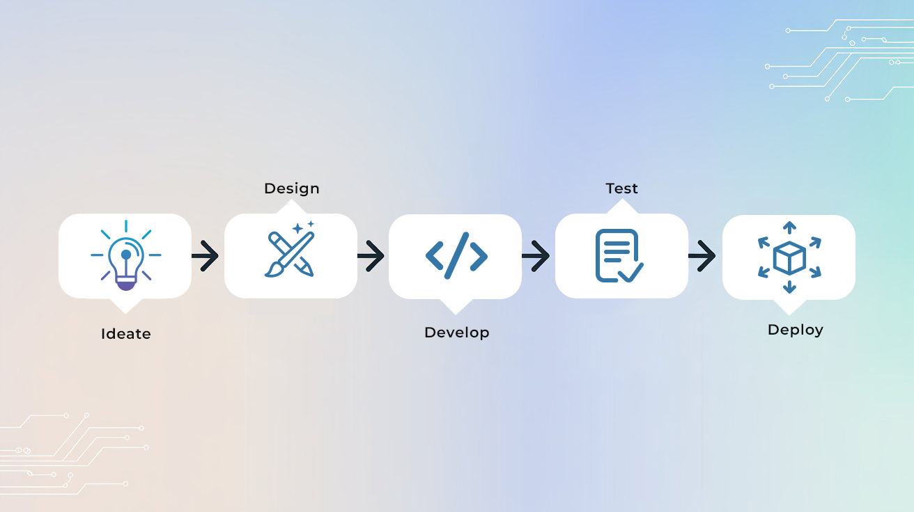Secured Dynamics 365 Flow