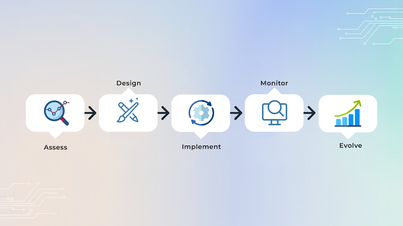 Secured Dynamics 365 Flow